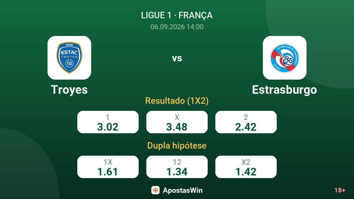 Troyes – Estrasburgo — odds