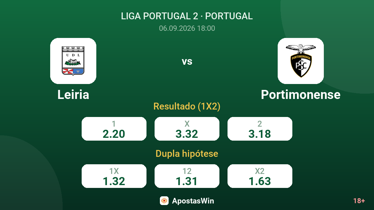 Leiria – Portimonense — odds