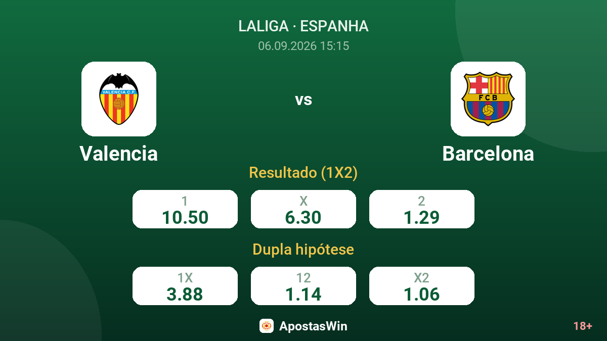 Valencia – Barcelona — odds