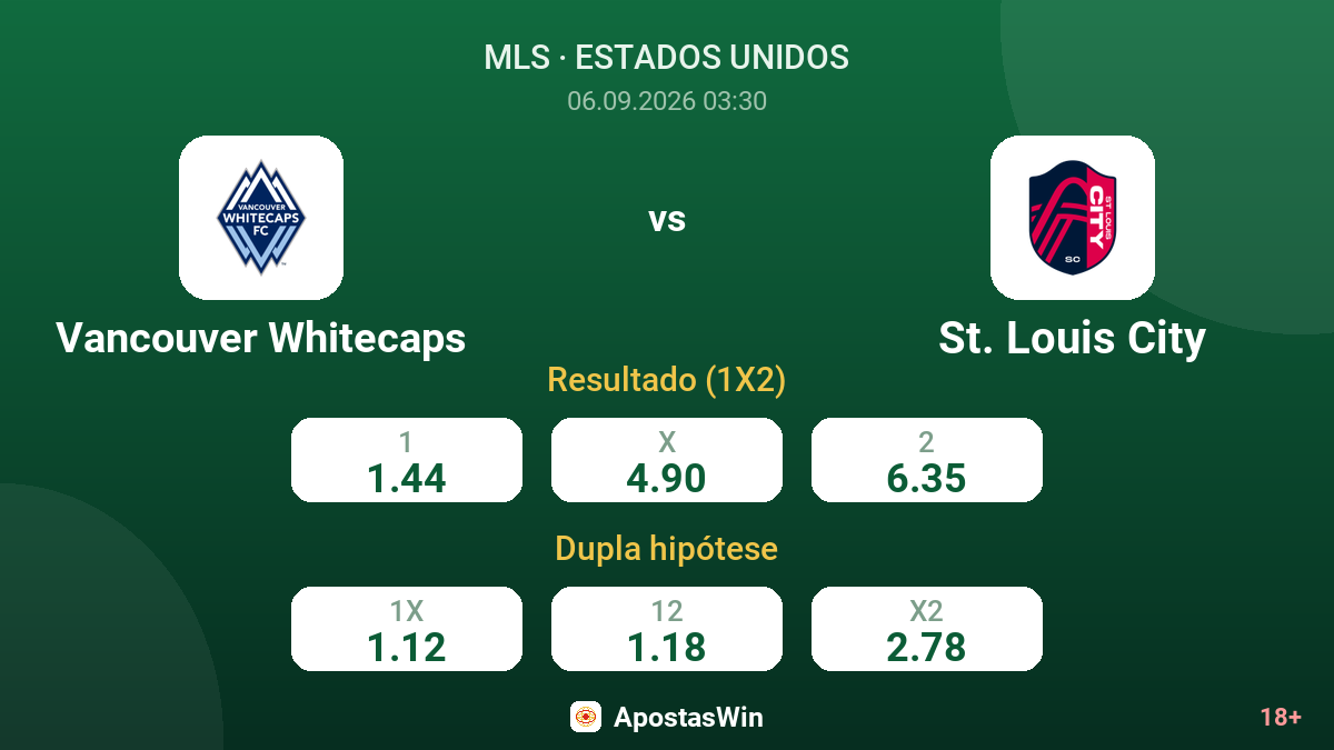 Vancouver Whitecaps – St. Louis City — odds