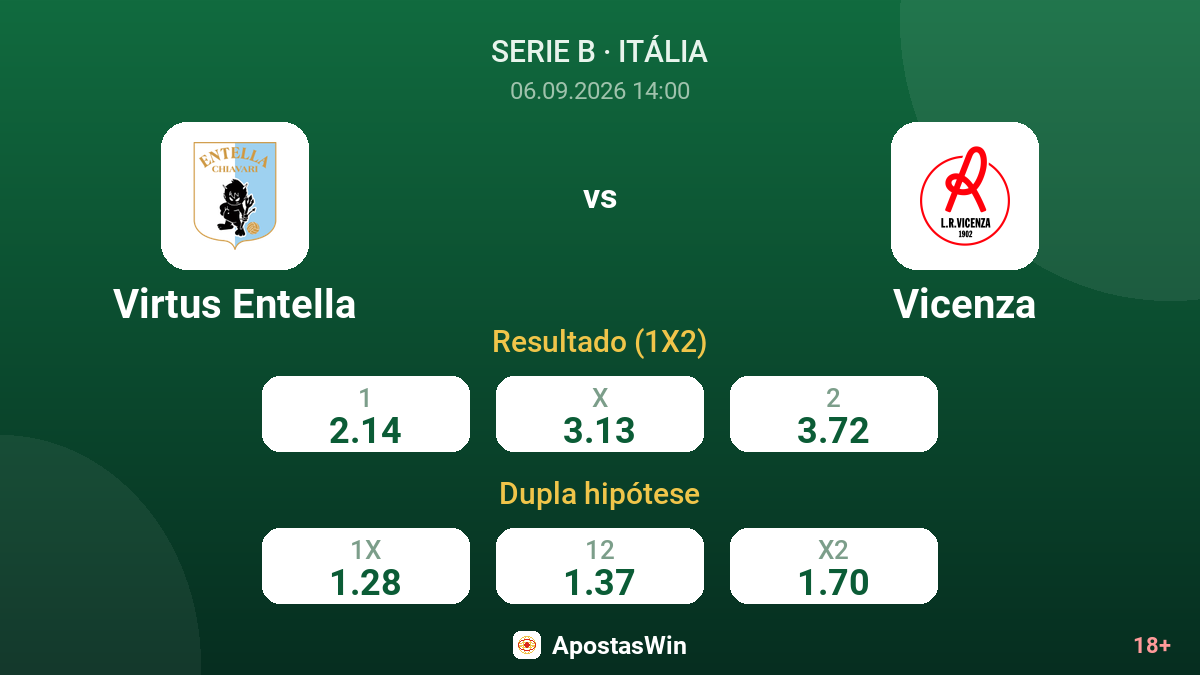 Virtus Entella – Vicenza — odds
