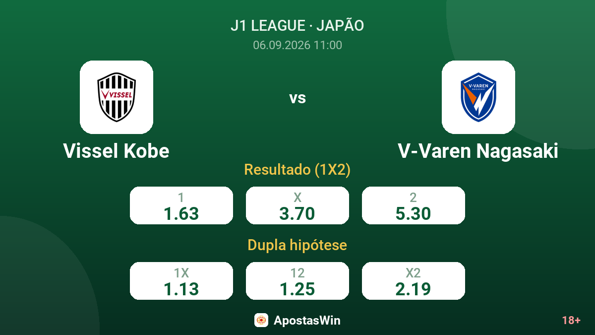Vissel Kobe – V-Varen Nagasaki — odds