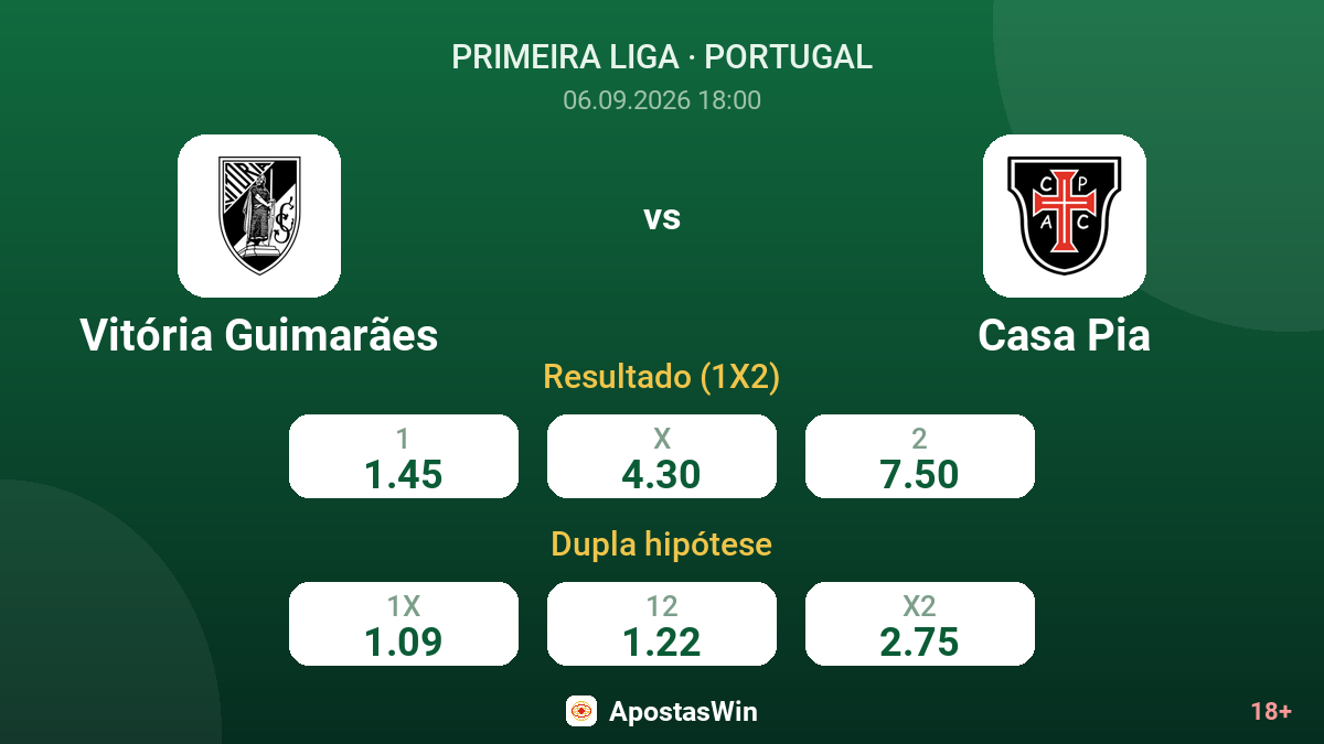 Vitória Guimarães – Casa Pia — odds