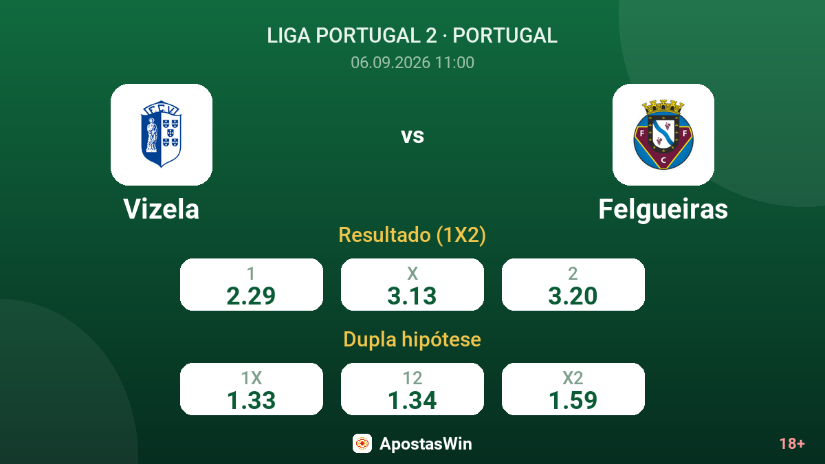 Vizela – Felgueiras — odds