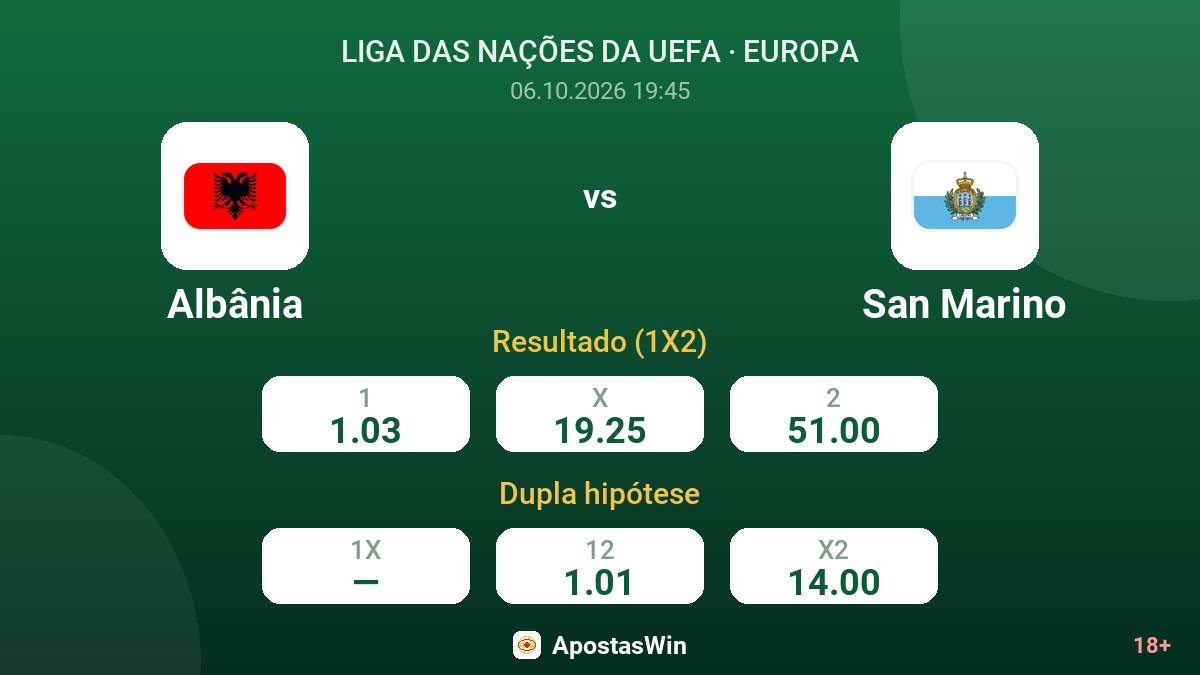 Albânia – San Marino — odds