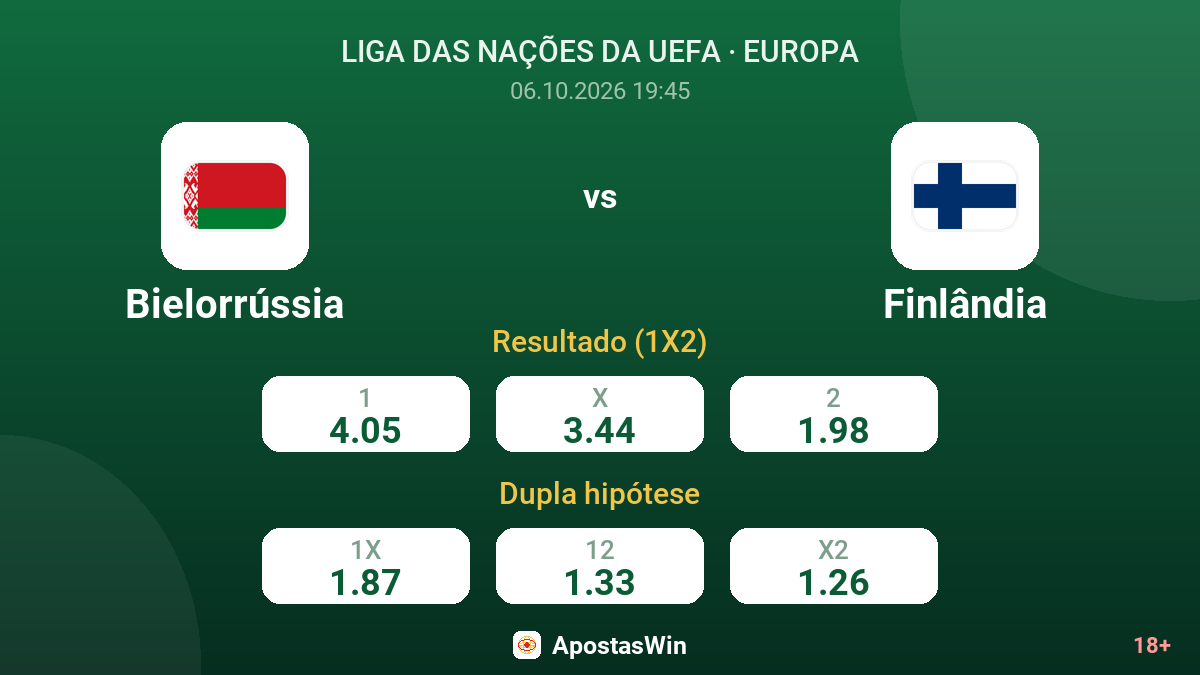 Bielorrússia – Finlândia — odds