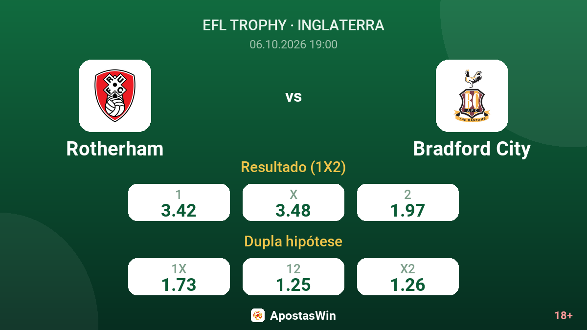 Rotherham – Bradford City — odds