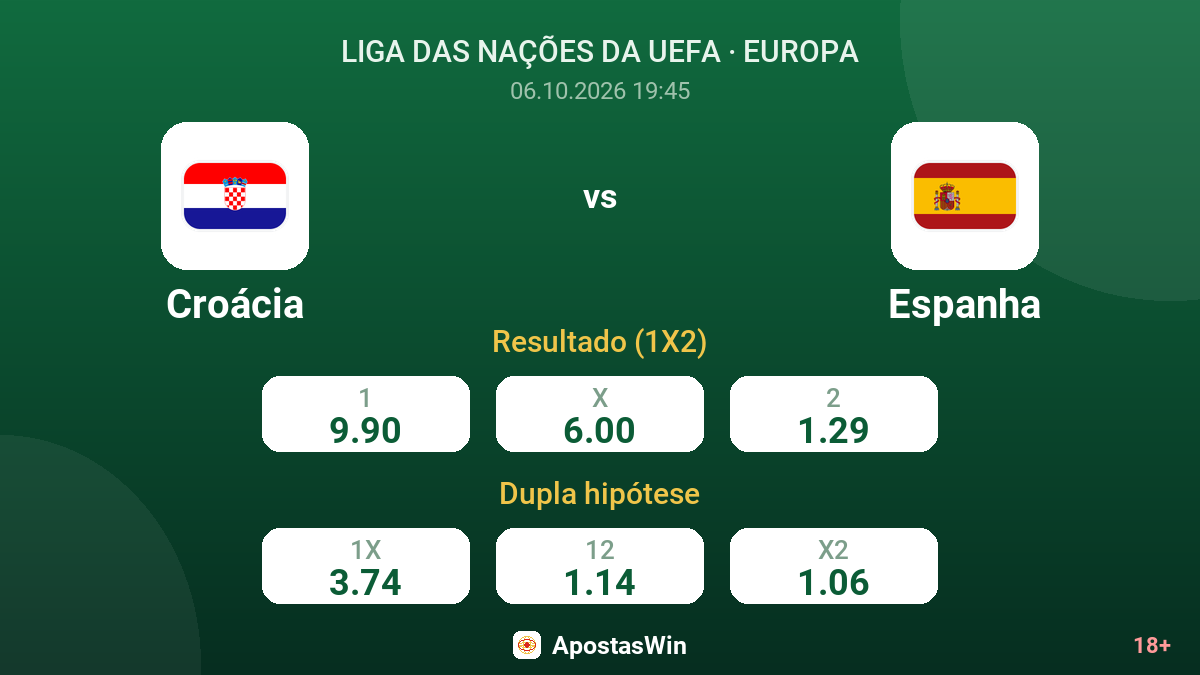 Croácia – Espanha — odds