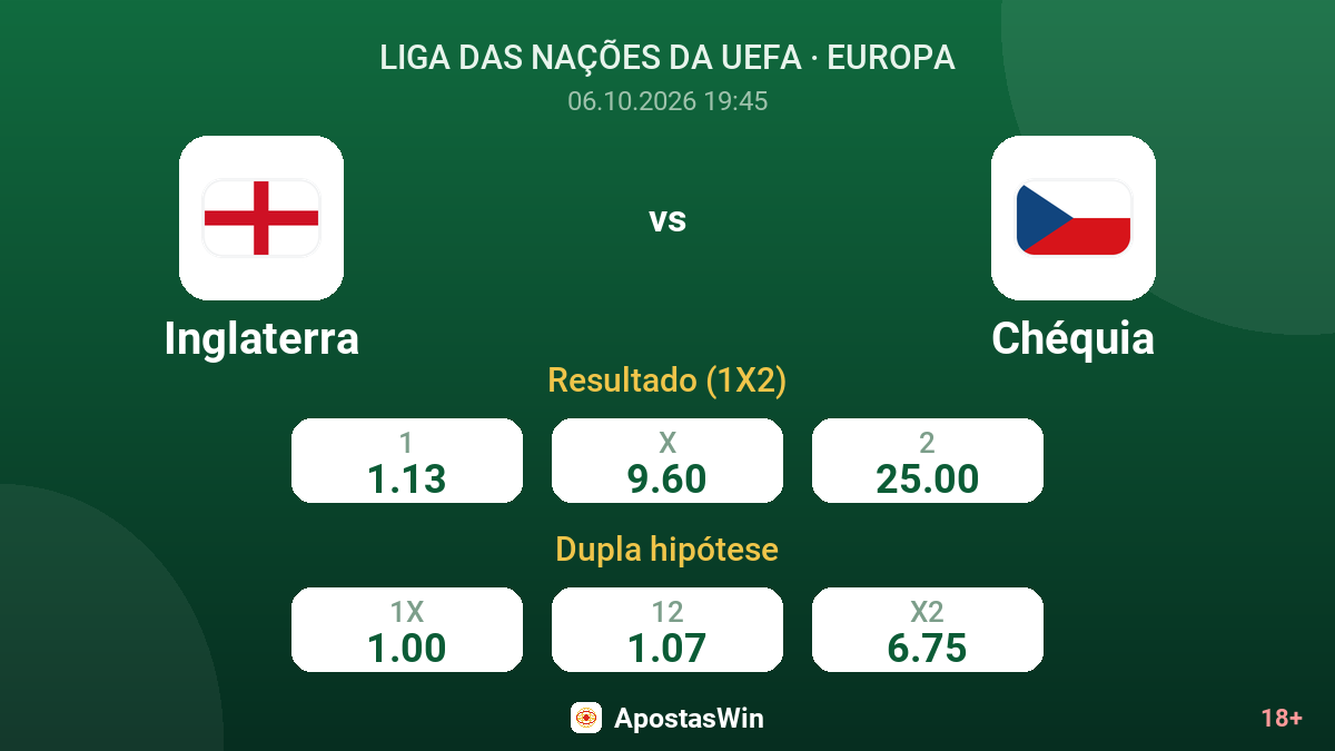 Inglaterra – Chéquia — odds
