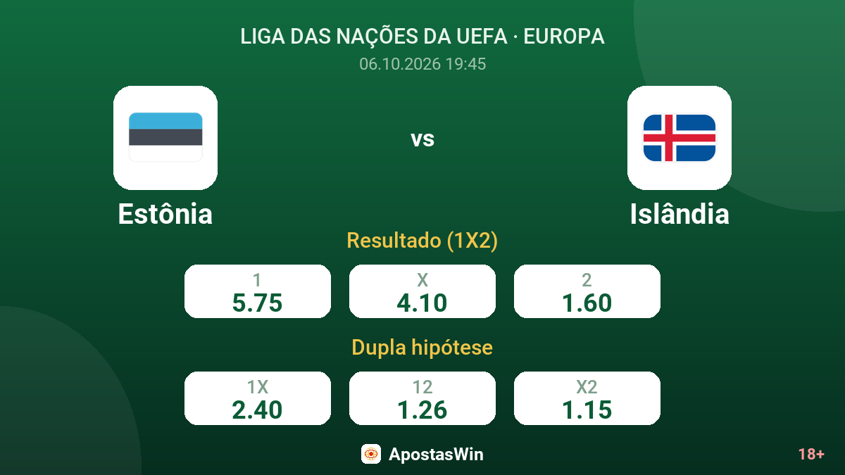 Estônia – Islândia — odds
