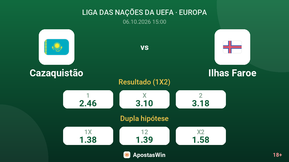 Cazaquistão – Ilhas Faroe — odds