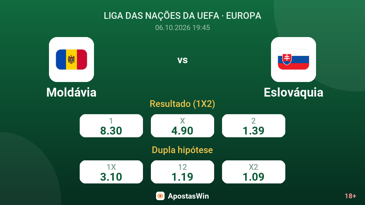 Moldávia – Eslováquia — odds