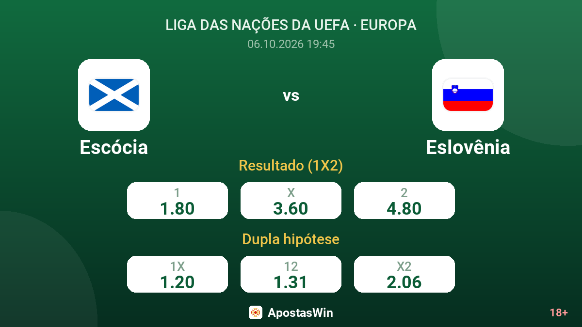 Escócia – Eslovênia — odds