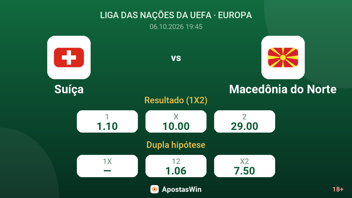Suíça – Macedônia do Norte — odds