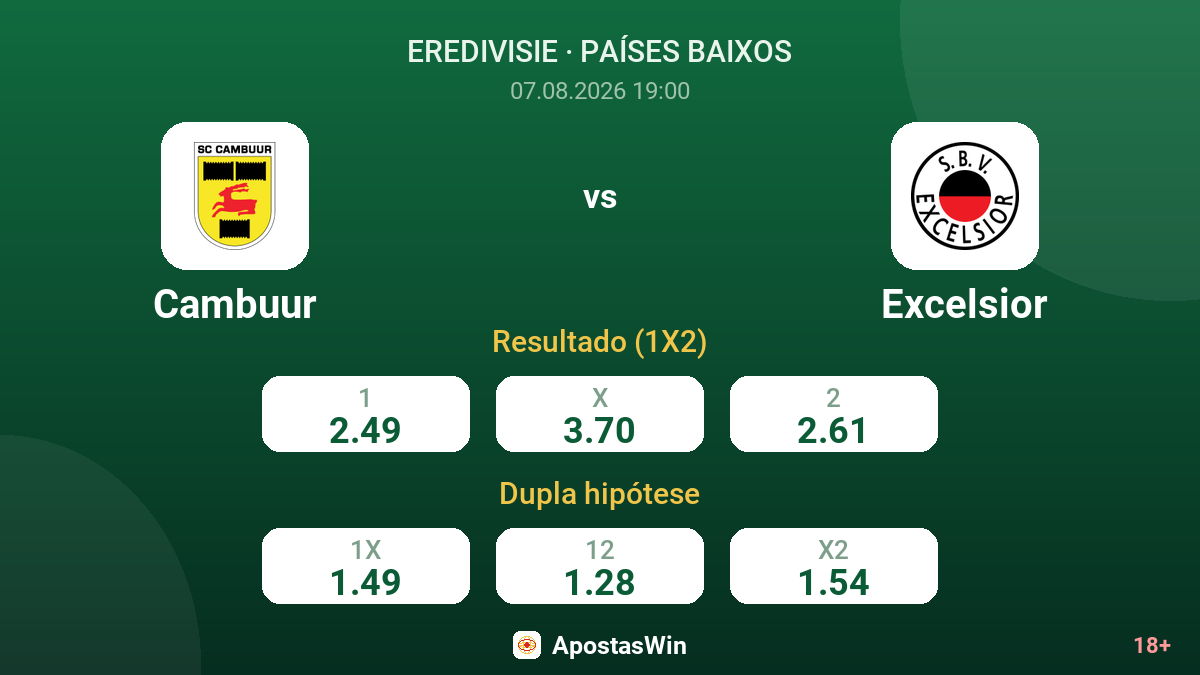 Cambuur – Excelsior — odds