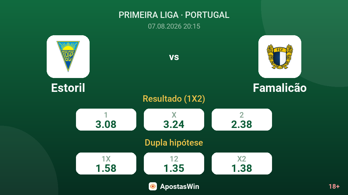 Estoril – Famalicão — odds