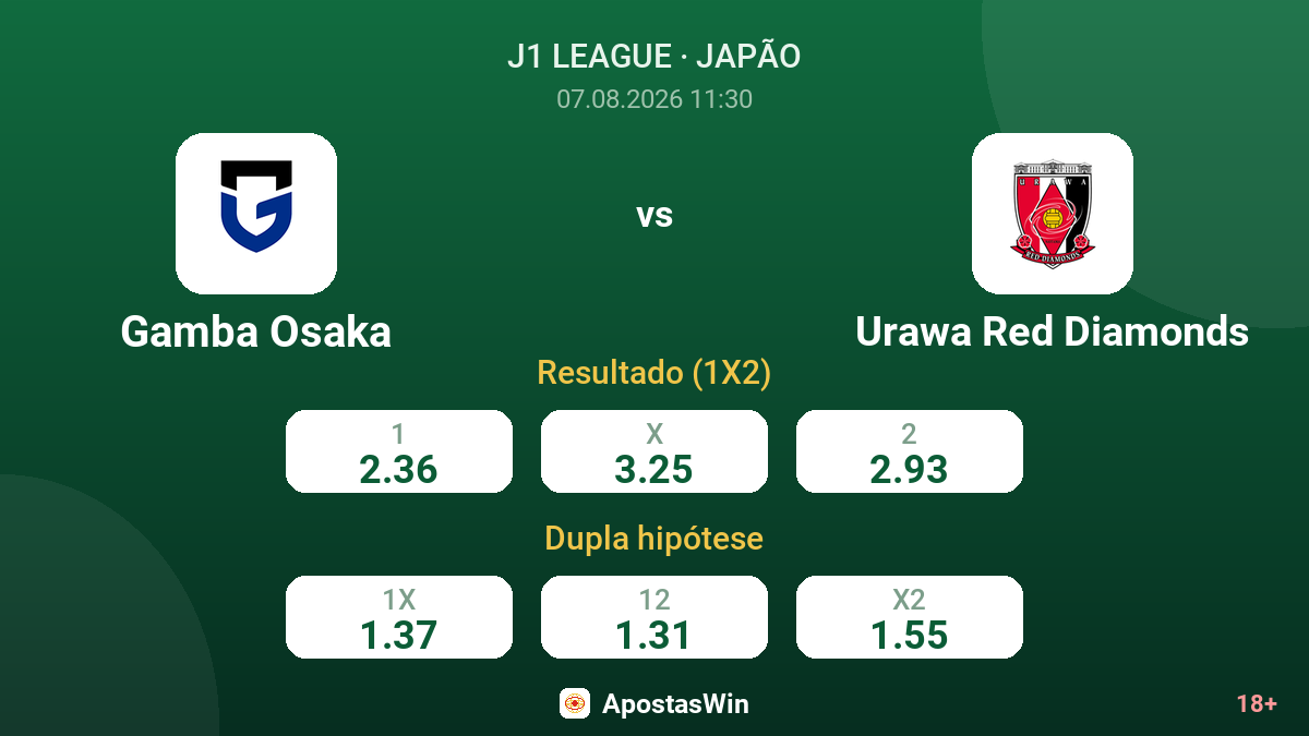 Gamba Osaka – Urawa Red Diamonds — odds