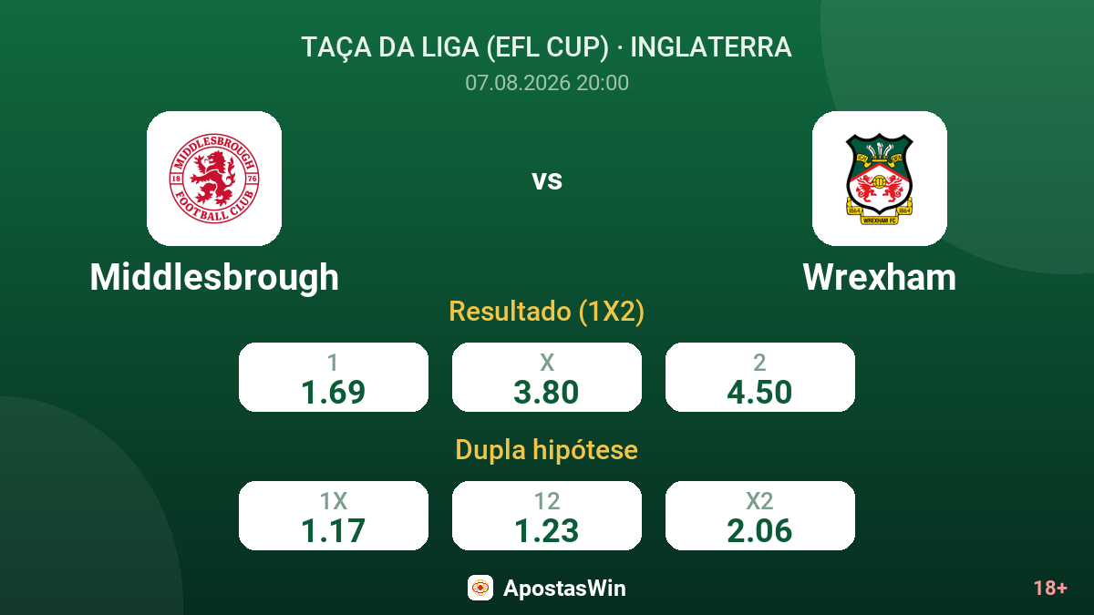 Middlesbrough – Wrexham — odds