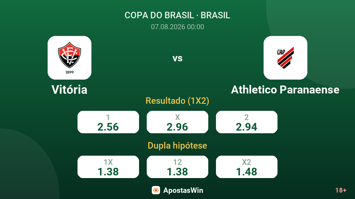 Vitória – Athletico Paranaense — odds