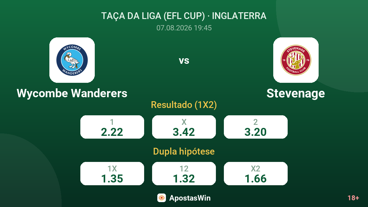 Wycombe Wanderers – Stevenage — odds