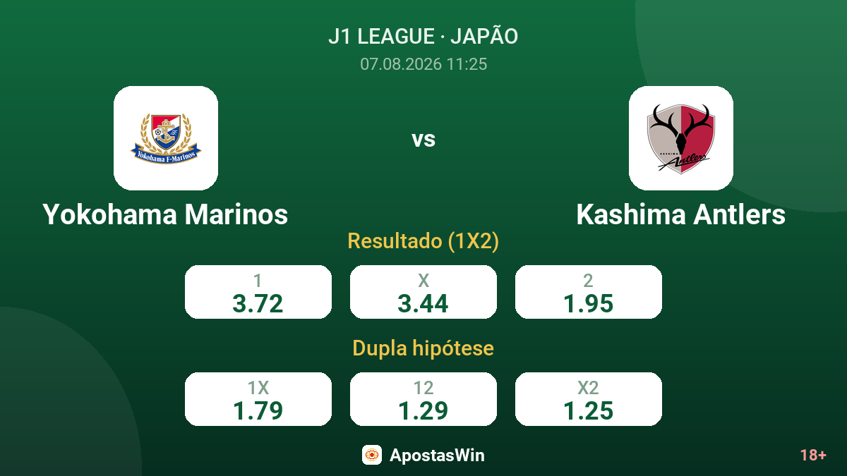 Yokohama Marinos – Kashima Antlers — odds