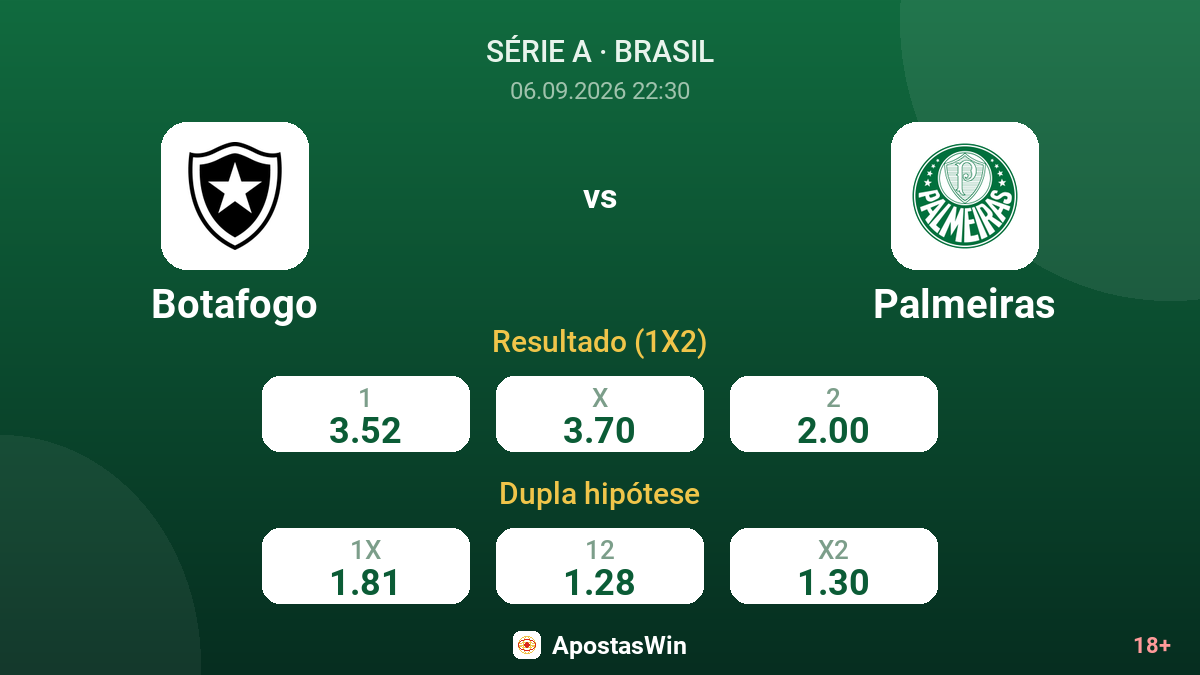 Botafogo – Palmeiras — odds