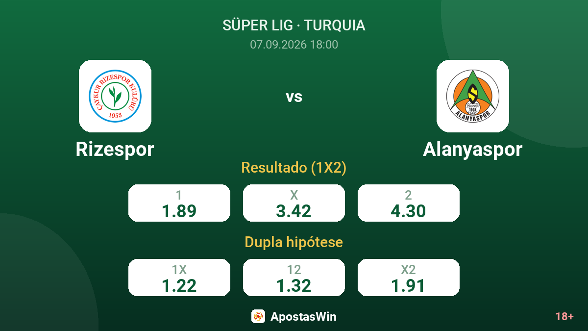 Rizespor – Alanyaspor — odds