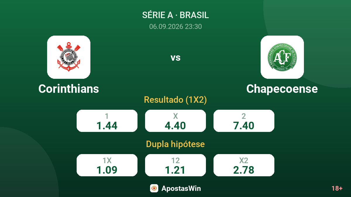 Corinthians – Chapecoense — odds