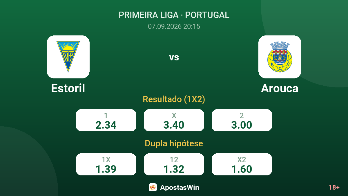 Estoril – Arouca — odds