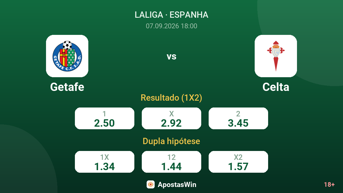 Getafe – Celta — odds