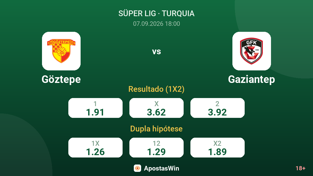 Göztepe – Gaziantep — odds
