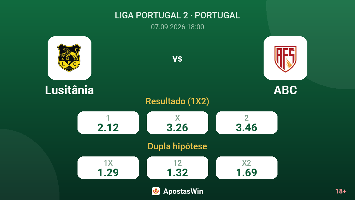 Lusitânia – ABC — odds