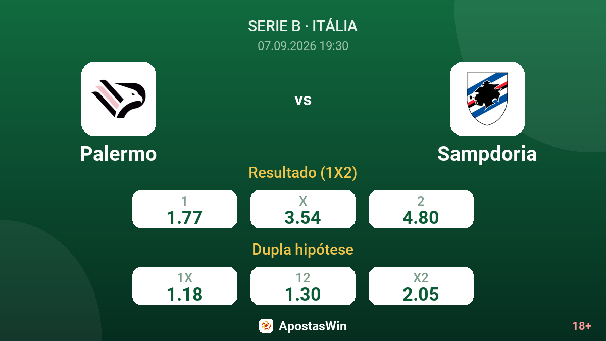 Palermo – Sampdoria — odds