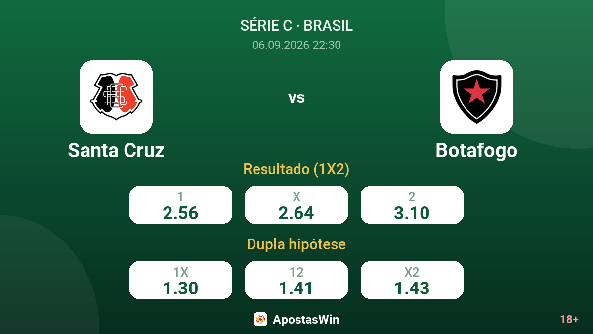 Santa Cruz – Botafogo — odds