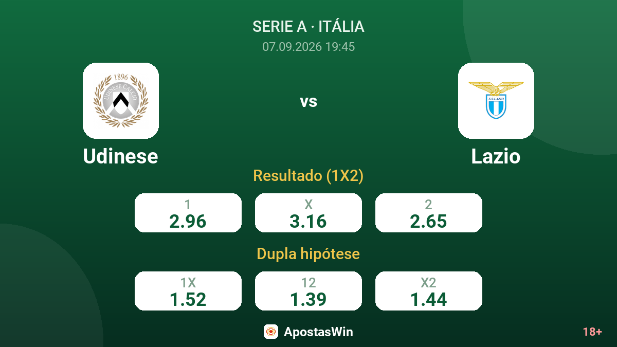 Udinese – Lazio — odds