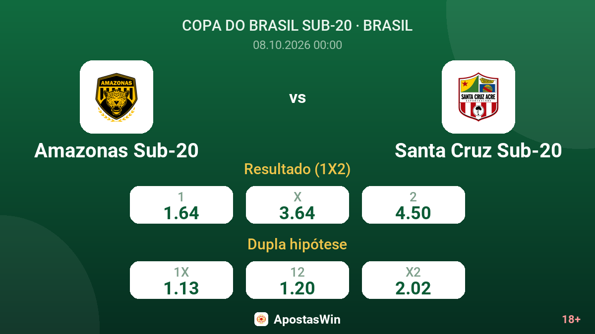Amazonas Sub-20 – Santa Cruz Sub-20 — odds