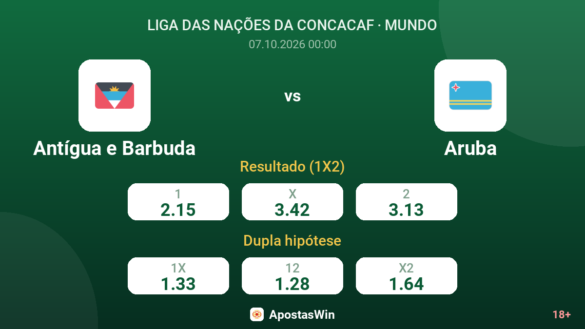Antígua e Barbuda – Aruba — odds