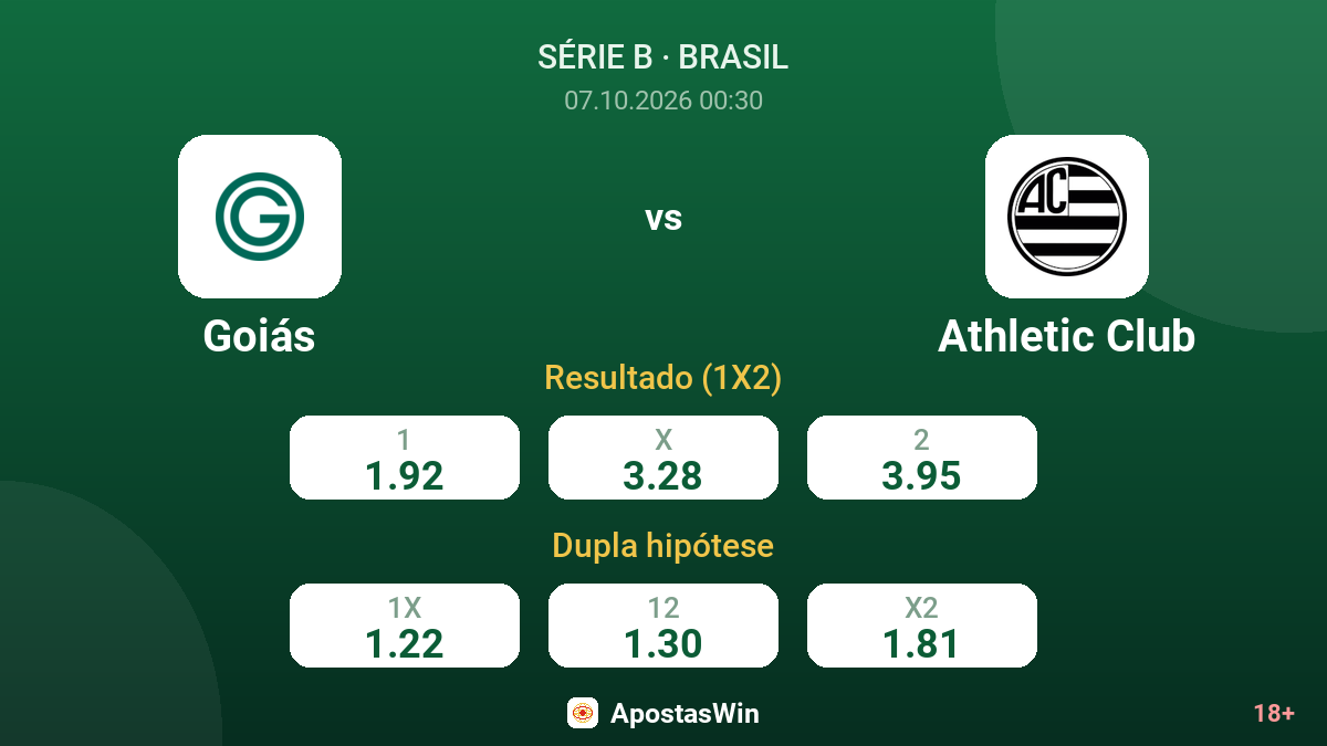 Goiás – Athletic Club — odds