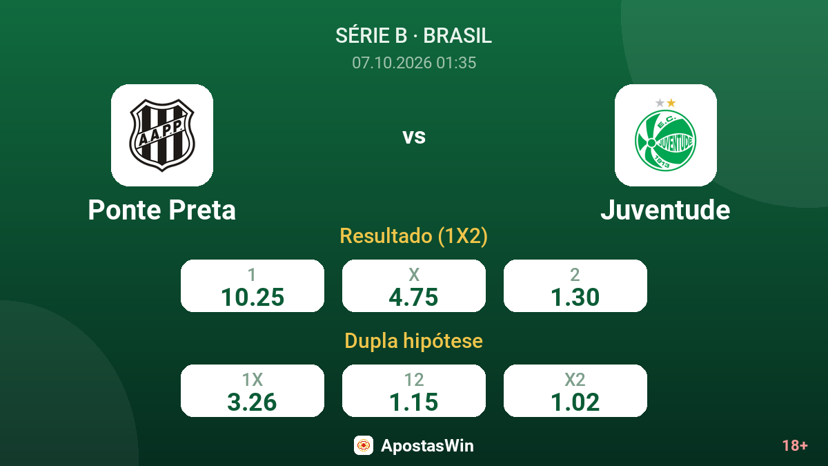Ponte Preta – Juventude — odds