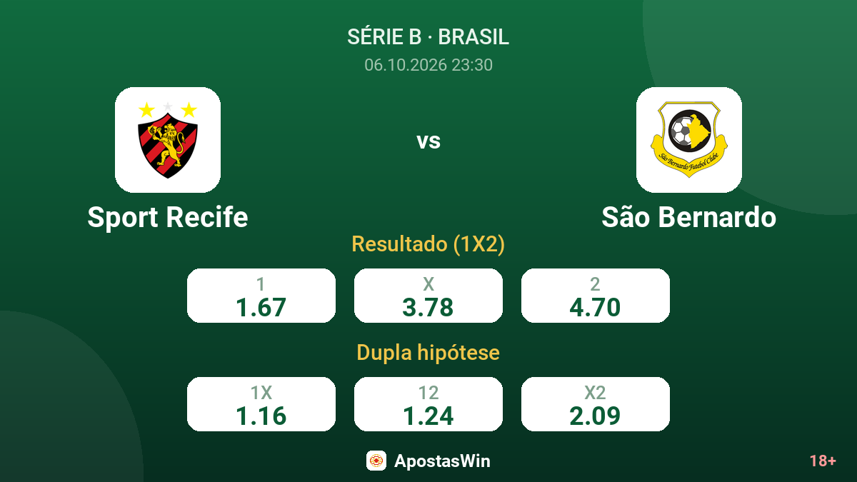 Sport Recife – São Bernardo — odds