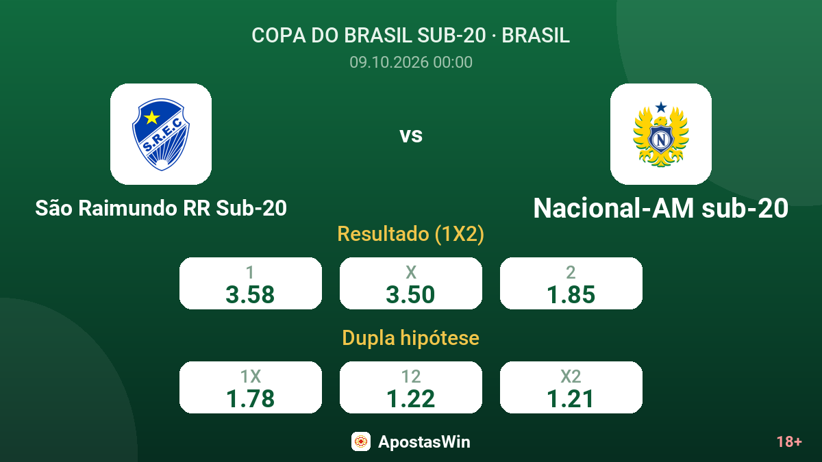 São Raimundo RR Sub-20 – Nacional-AM sub-20 — odds