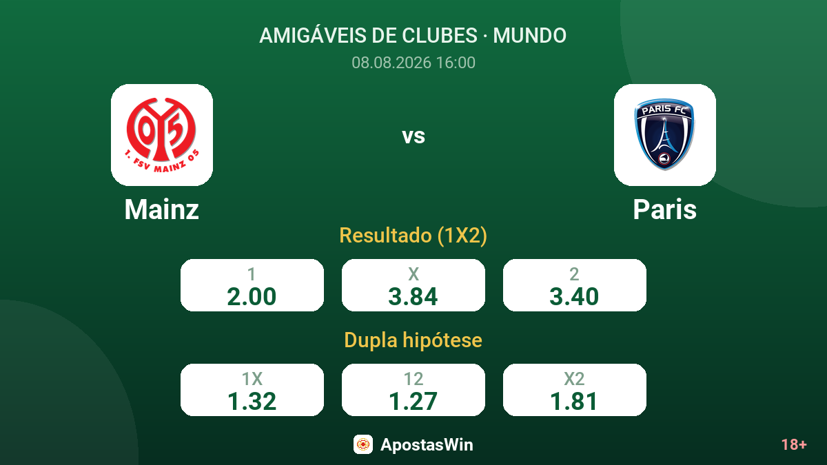 Mainz – Paris — odds