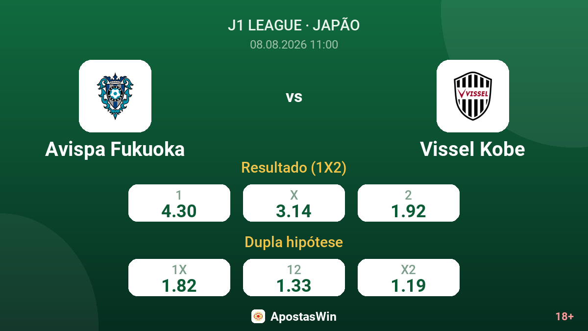 Avispa Fukuoka – Vissel Kobe — odds
