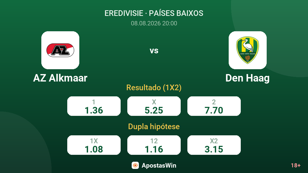 AZ Alkmaar – Den Haag — odds