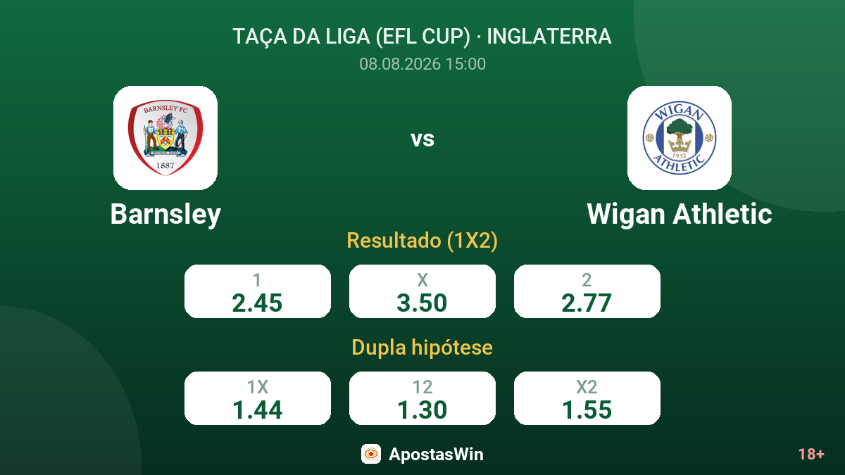 Barnsley – Wigan Athletic — odds