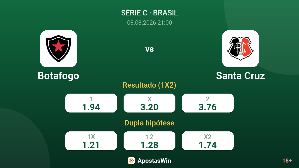 Botafogo – Santa Cruz — odds