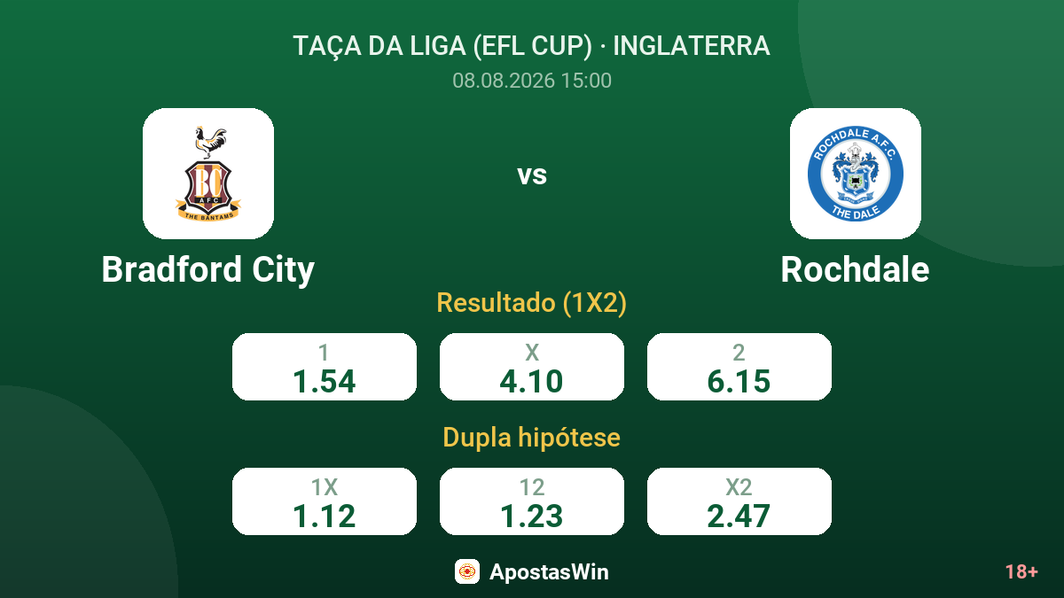 Bradford City – Rochdale — odds