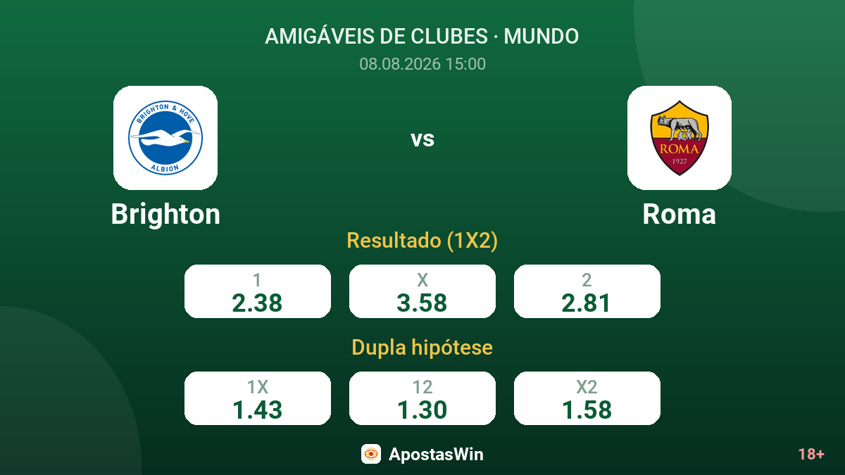 Brighton – Roma — odds