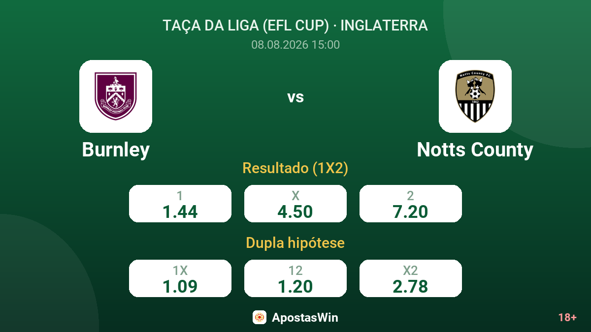 Burnley – Notts County — odds