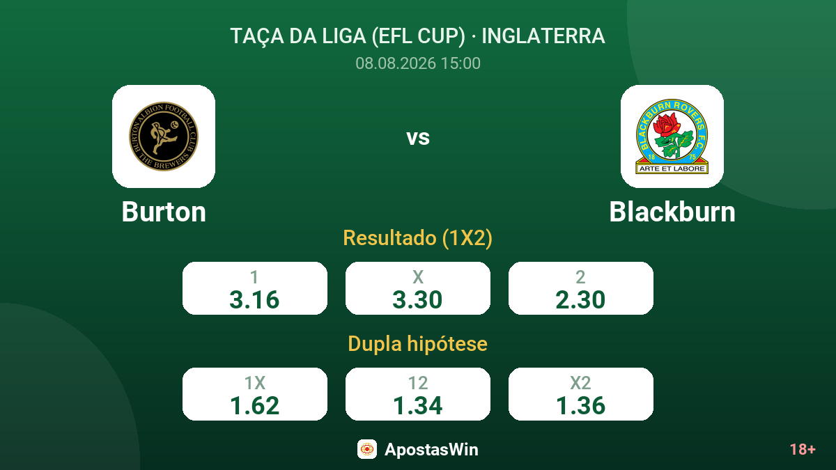 Burton – Blackburn — odds